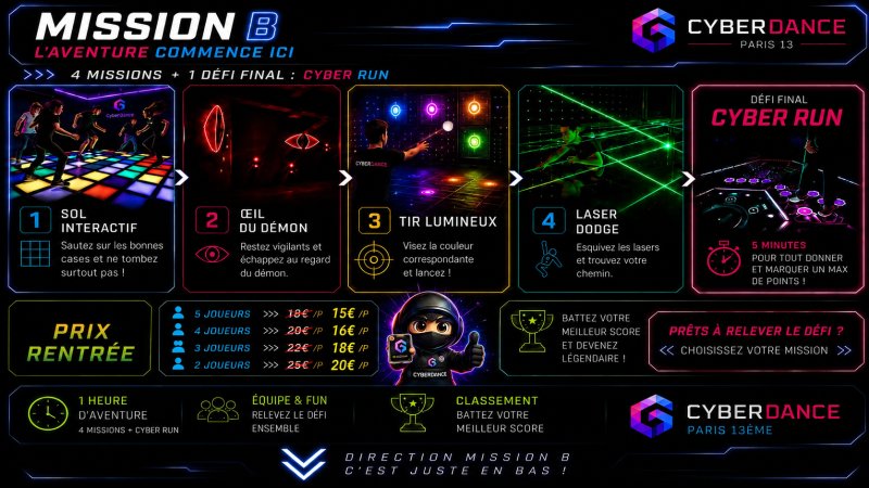 Photo : Cyberdance- action game paris