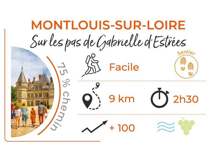 Randonnée : Sur les pas de Gabrielle d'Estrées