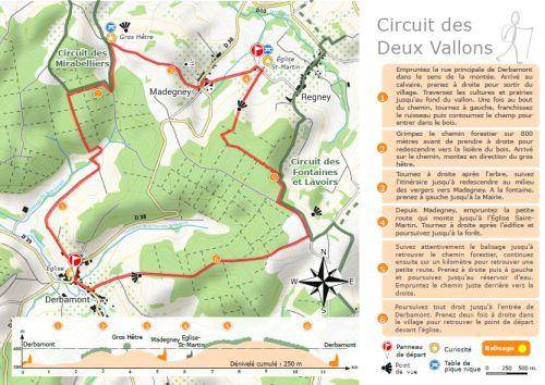 Randonnée : Circuit des deux vallons