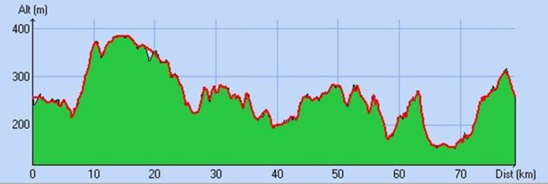 Randonnée : Circuit cyclotourisme en Thiérache