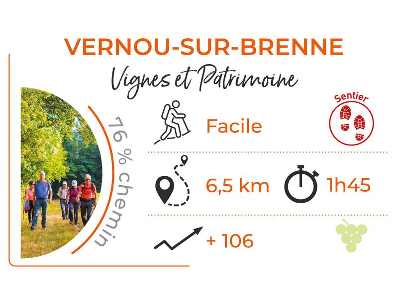Randonnée : Vignes et patrimoine