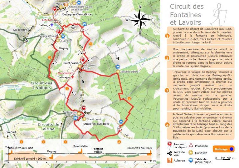 Randonnée : Circuit des fontaines et lavoirs