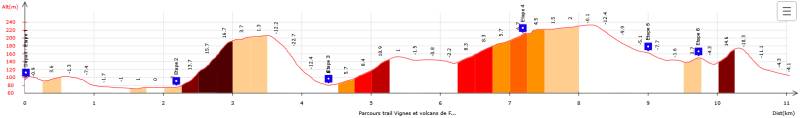 Randonnée : TRAIL VIGNES ET VOLCANS DE FONTES