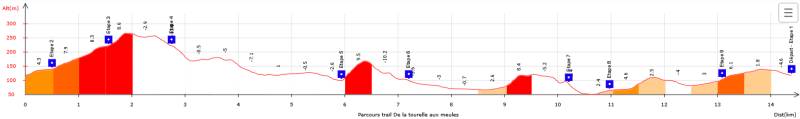 Randonnée : TRAIL DE LA TOURELLE AUX MEULES