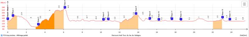 Randonnée : TRAIL DU TOUR DU LAC DU SALAGOU (RIVES DE CLERMONT) - GR® DE PAYS ENTRE 2 LACS AVÈNE – SALAGOU