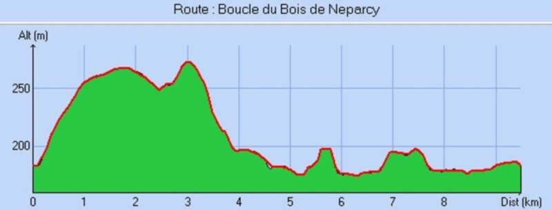 Randonnée : Circuit du Bois de Néparcy